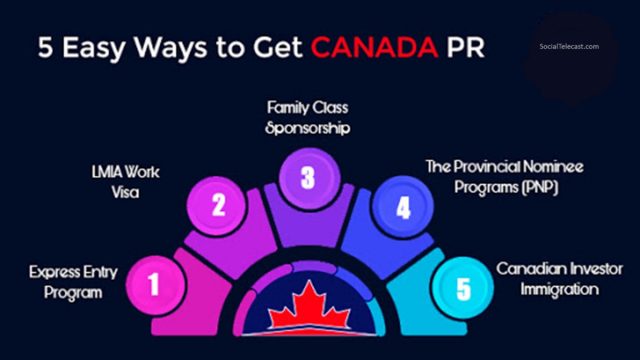 Easiest Way To Get PR In Canada